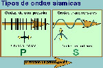 Concepto, definición y clasificación de las ondas sísmicas