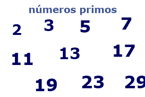 Ejemplos de números primos