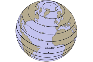 Planisferio terrestre con los paralelos que indican la latitud