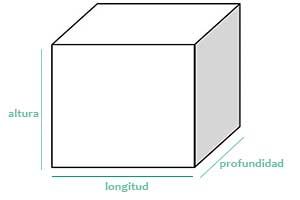 Pasos para sacar el volumen de un cubo 