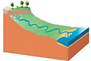 Las fases de las que consta el ciclo geológico